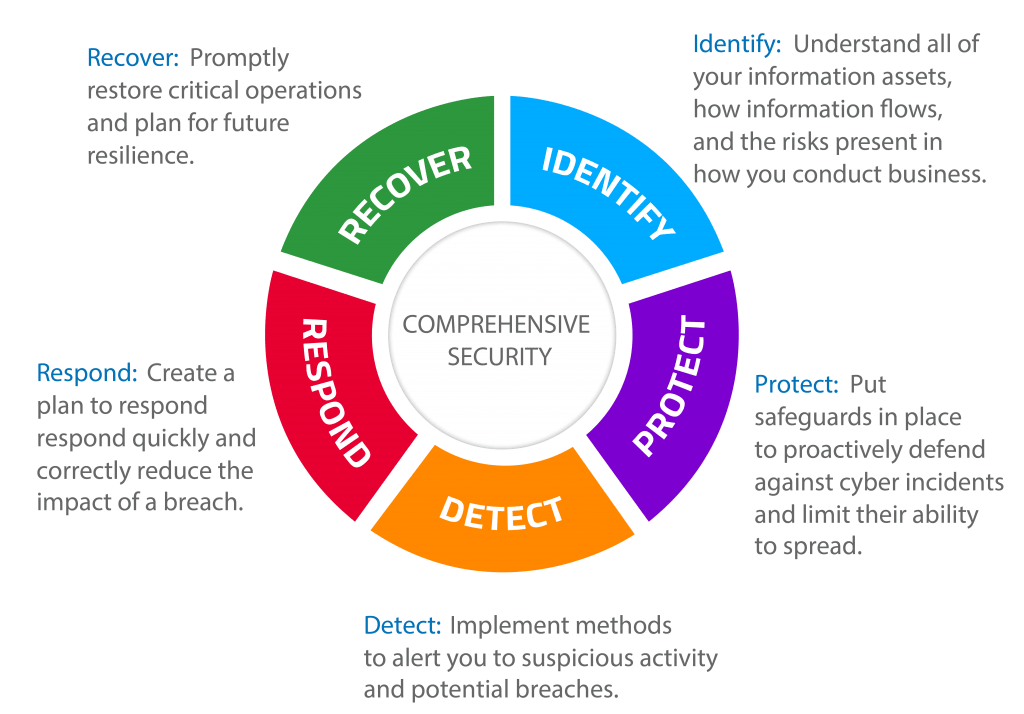 designDATA Cybersecurity - Design Data